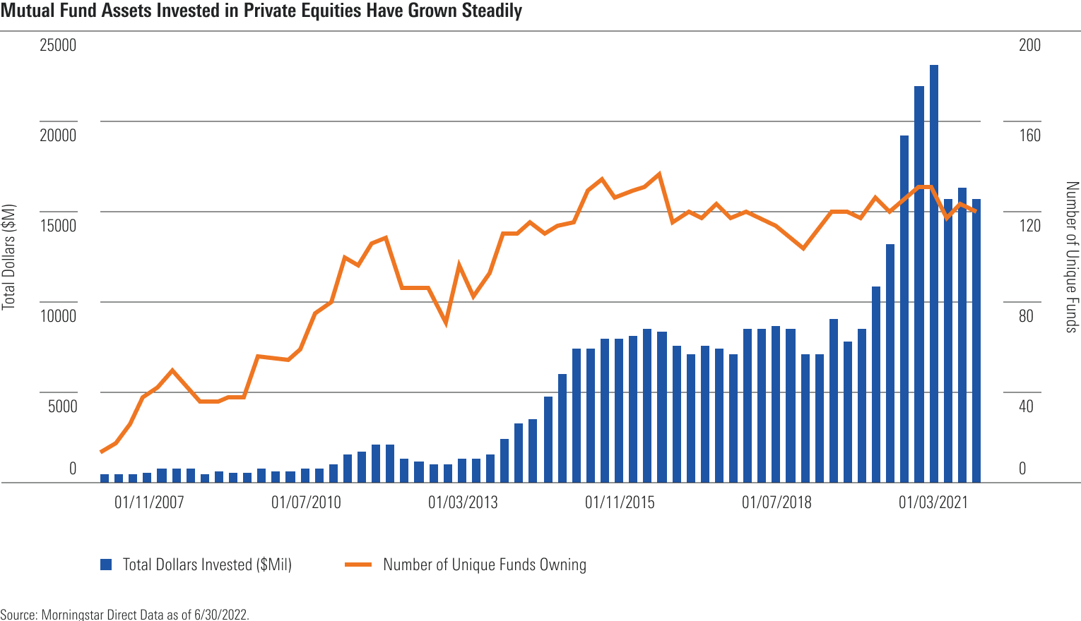 Public And Private Market Data Morningstar Public And Private Market Data Morningstar