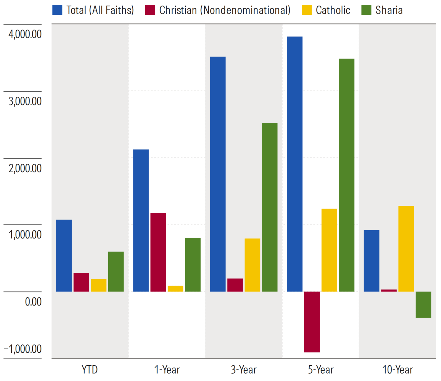 faith-based-fund-flows.png