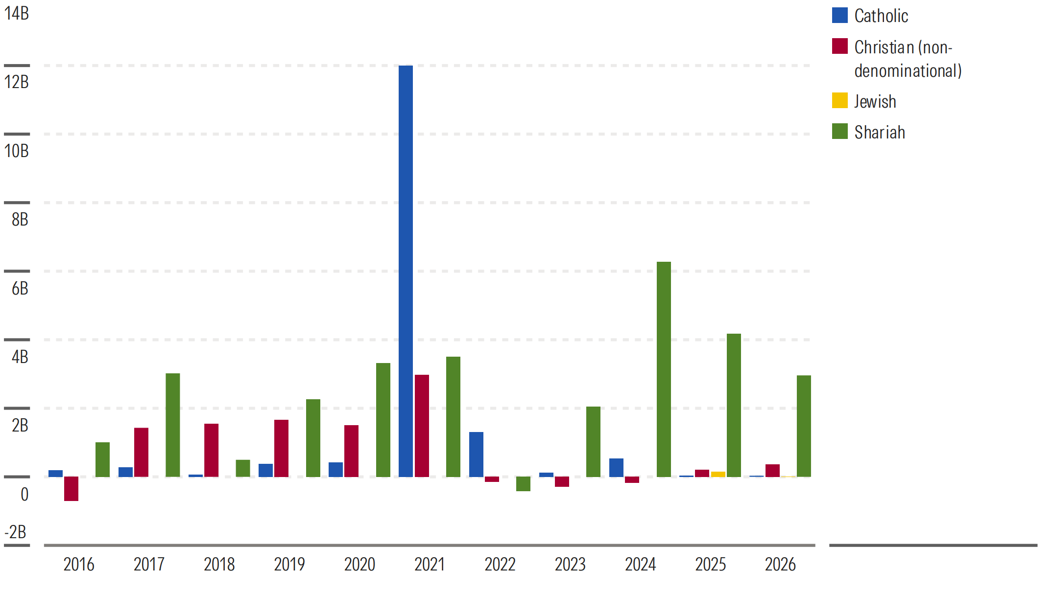 faith-based-fund-flows.png