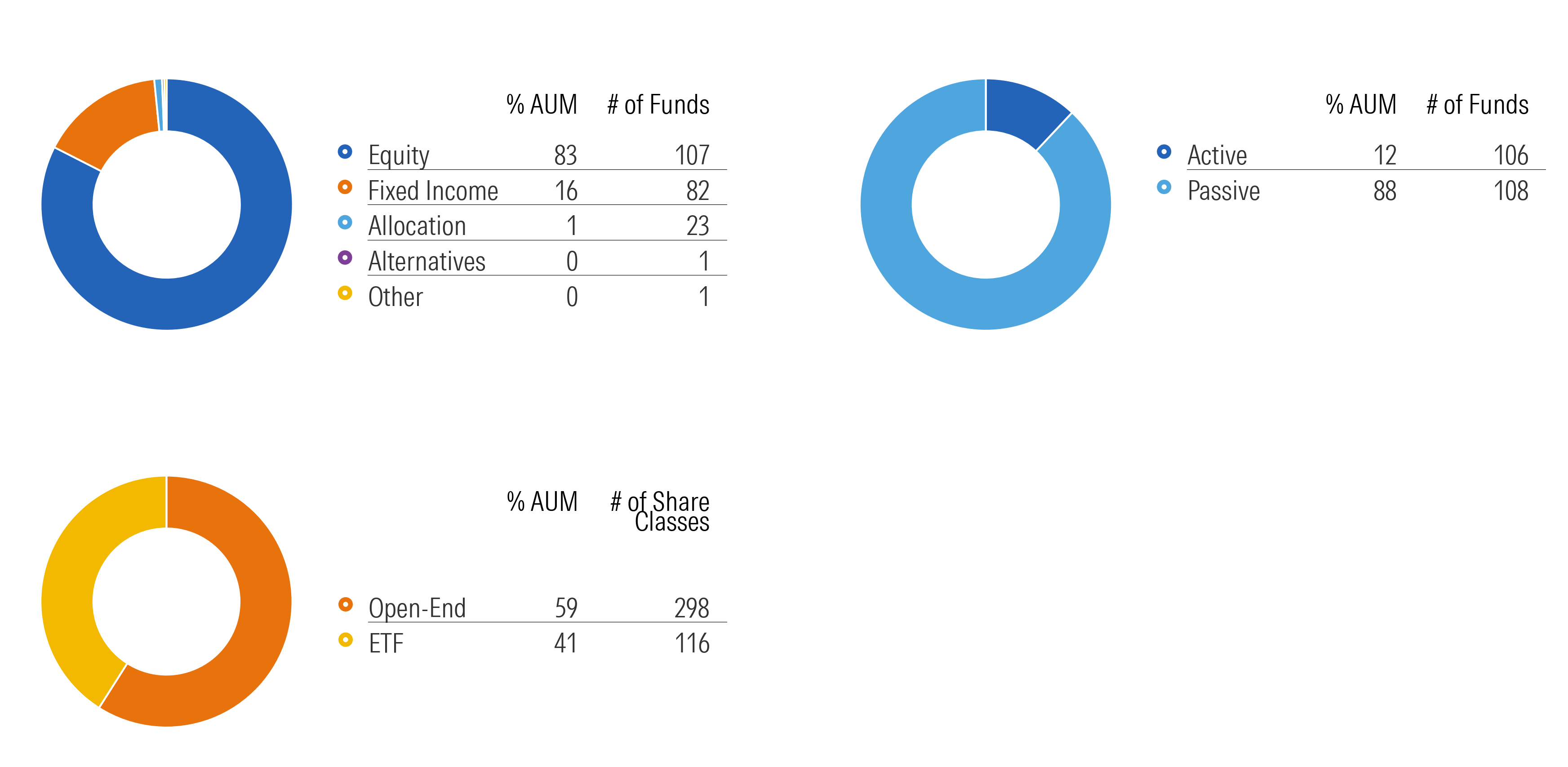 vanguard_fund_offerings.png