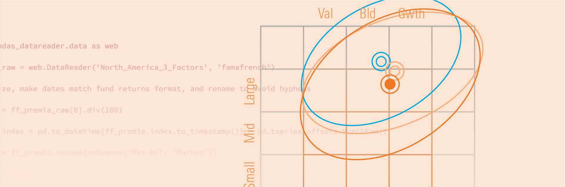 Investment Scenario Analysis: Python Snippets | Morningstar