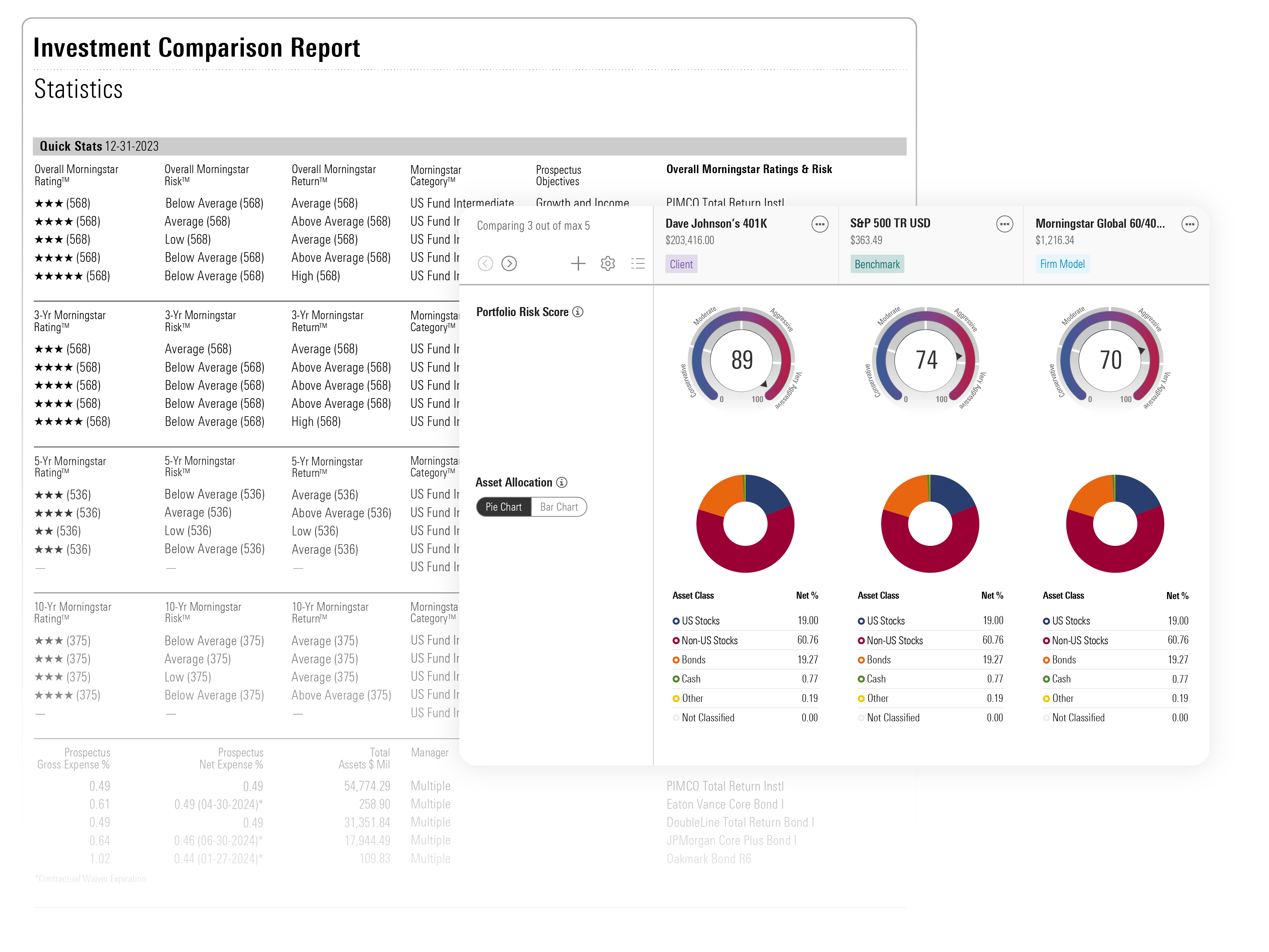 A sample investment comparison report, showing asset allocation and Portfolio Risk Scores for a client's portfolio and two benchmark indexes.