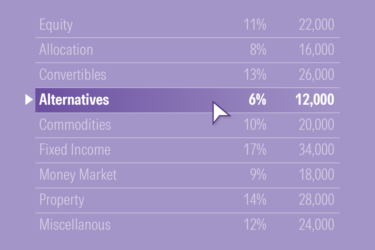 An illustration of a list representing Morningstar Categories.