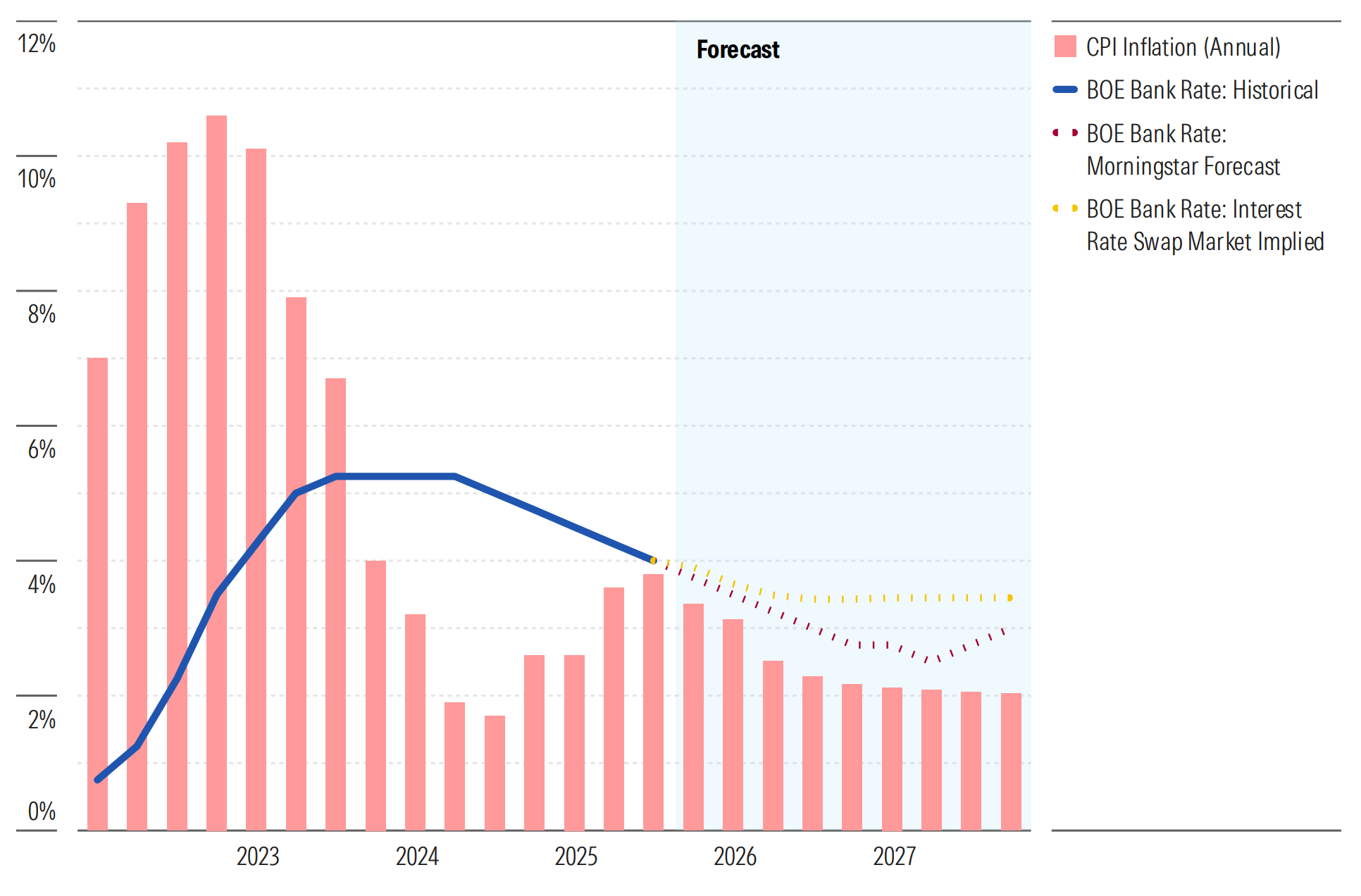 UK-Inflation-Forecast.png