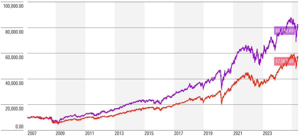 Morningstar_Wide_Moat_Focus_Index.webp