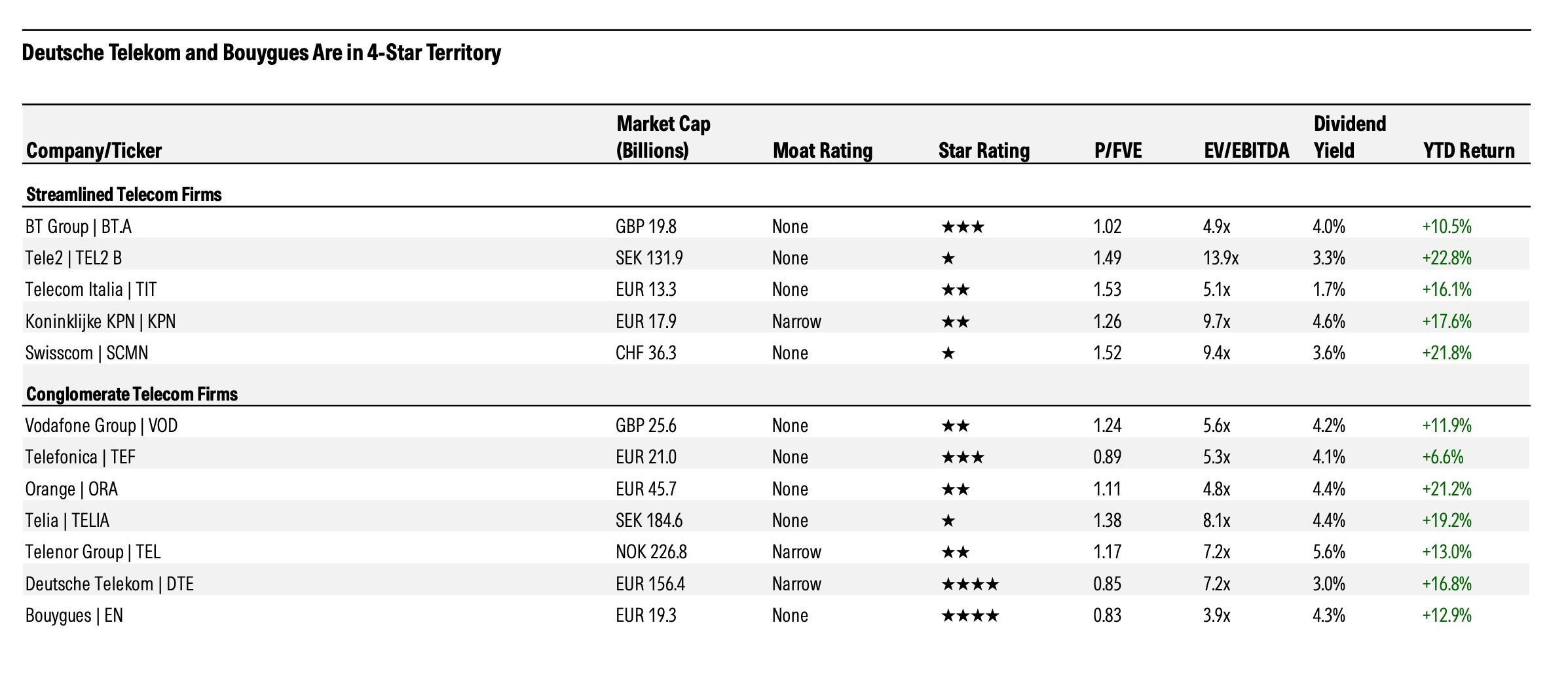 Coverage Overview and Valuation.png