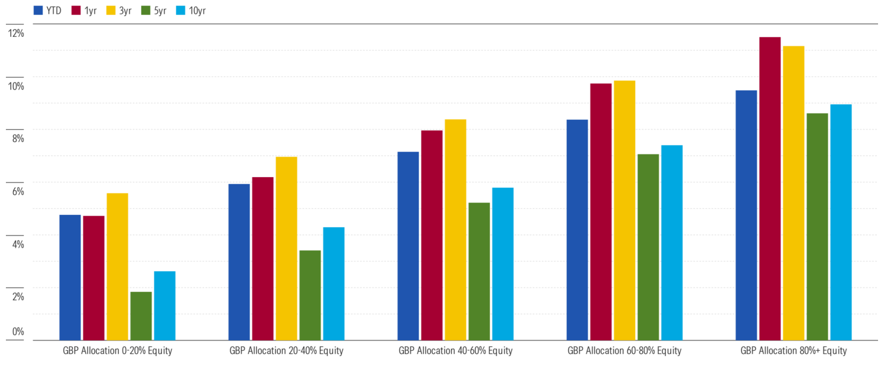 Model-Portfolio-Category-Average-Trailing-Returns.png