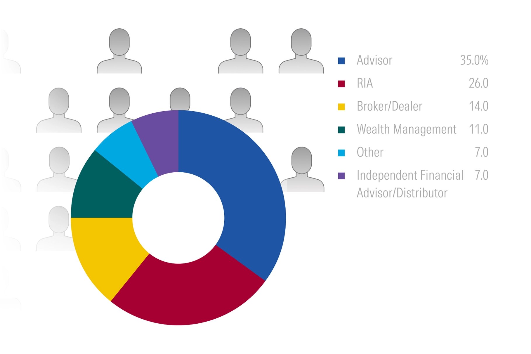 advisor-firm-type.webp