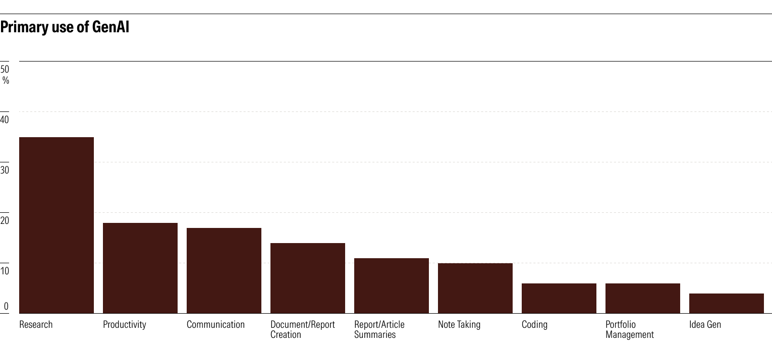 Primary use of GenAI.png