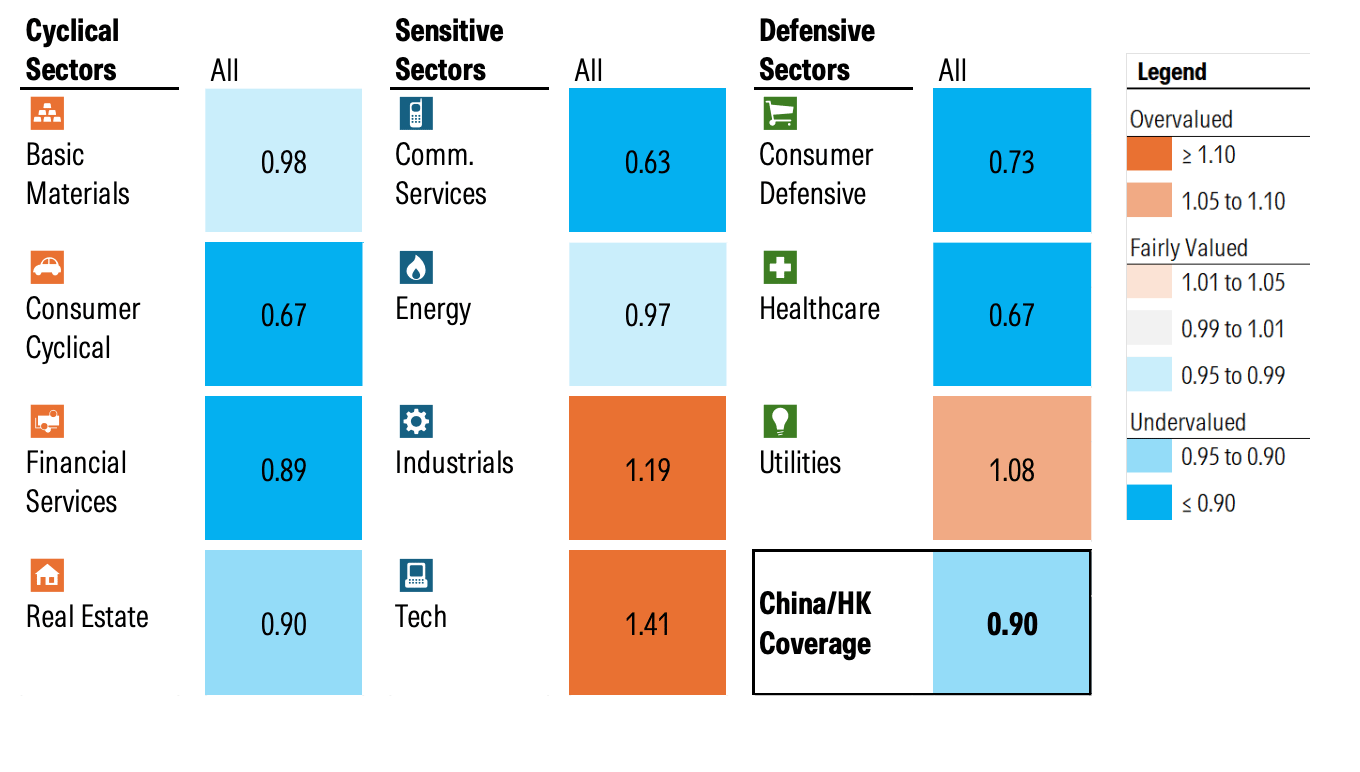Discount to Intrinsic Value Is Driven by Banks, Consumer, Internet, and Healthcare Companies.png
