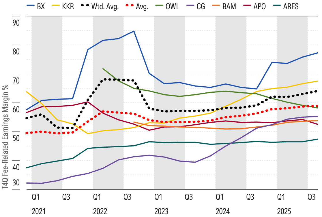 Operating Profitability.png