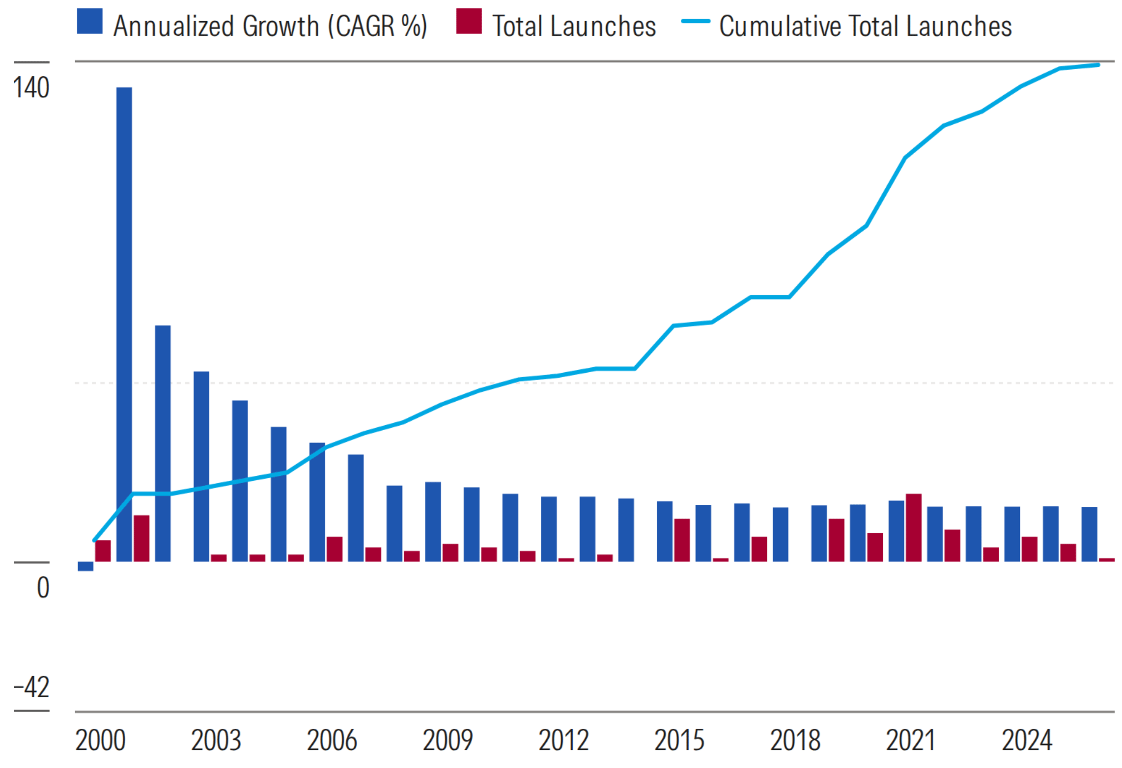 faith-based-fund-launches.png