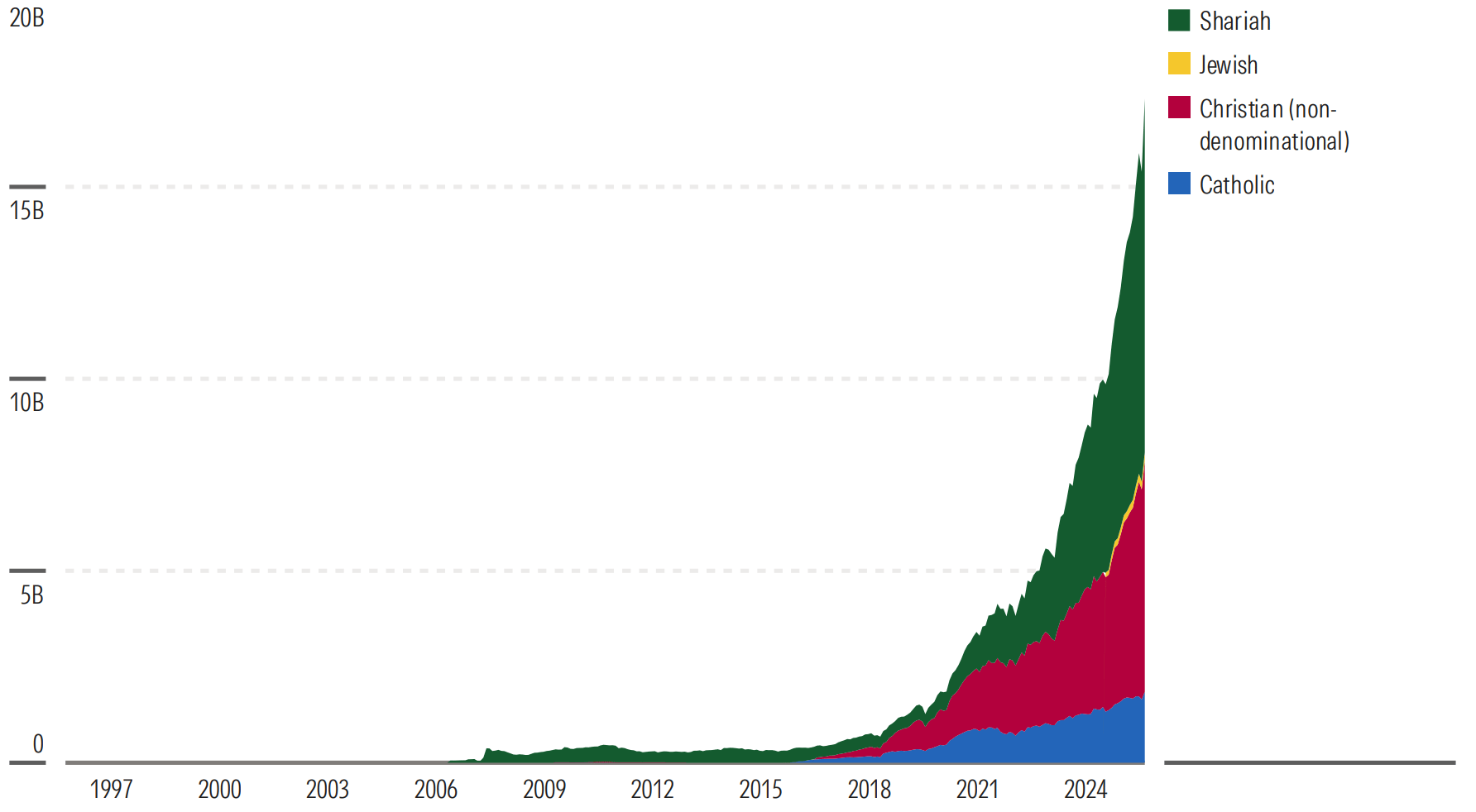faith-based-fund-launches.png