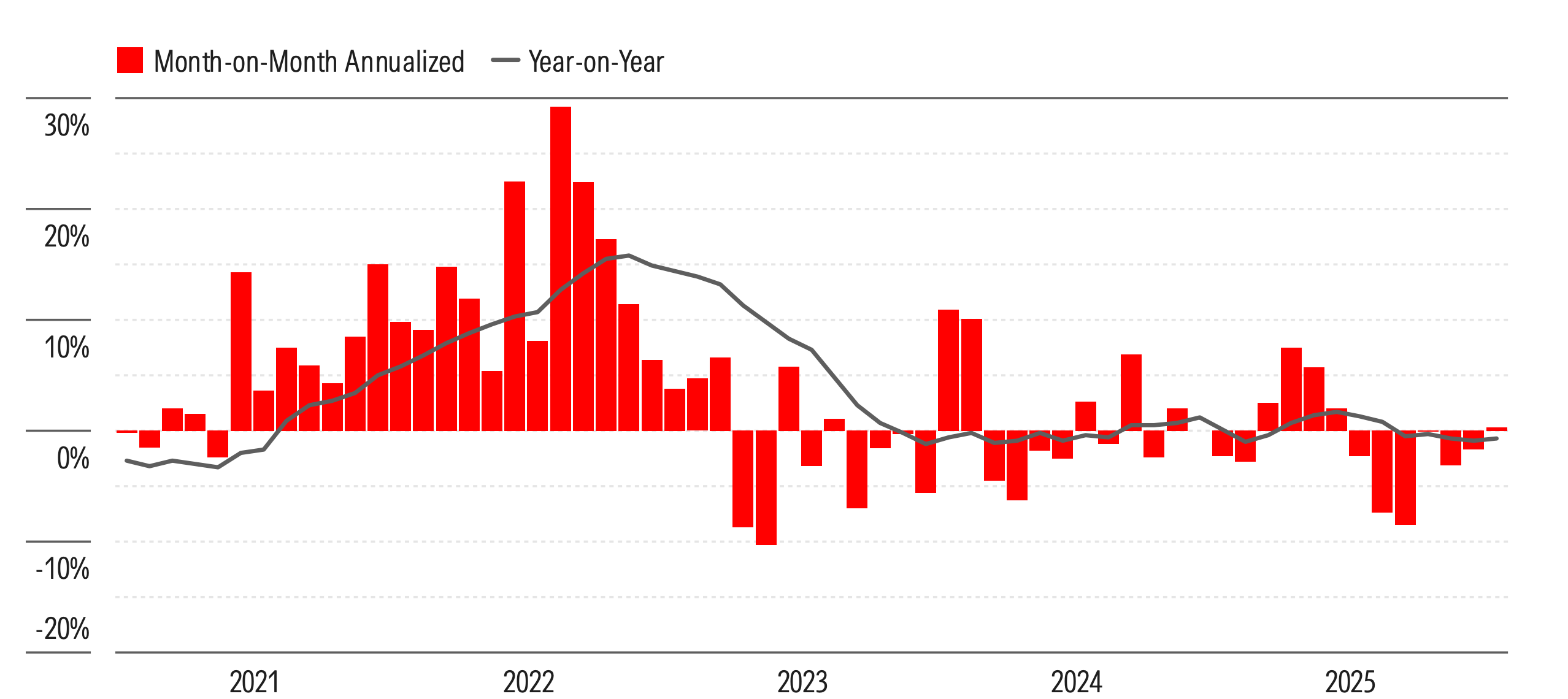 Euro Area Producer Price Index Manufacturing Exports Outside of Euro Area.png