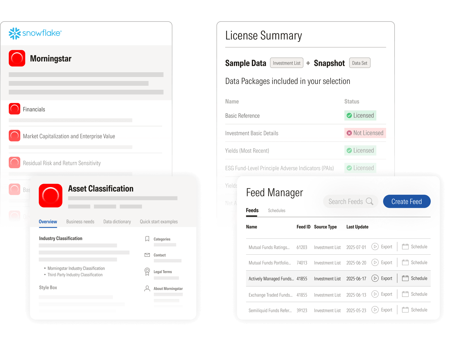 An illustration showing data discovery, delivery, and management through platforms including Snowflake.