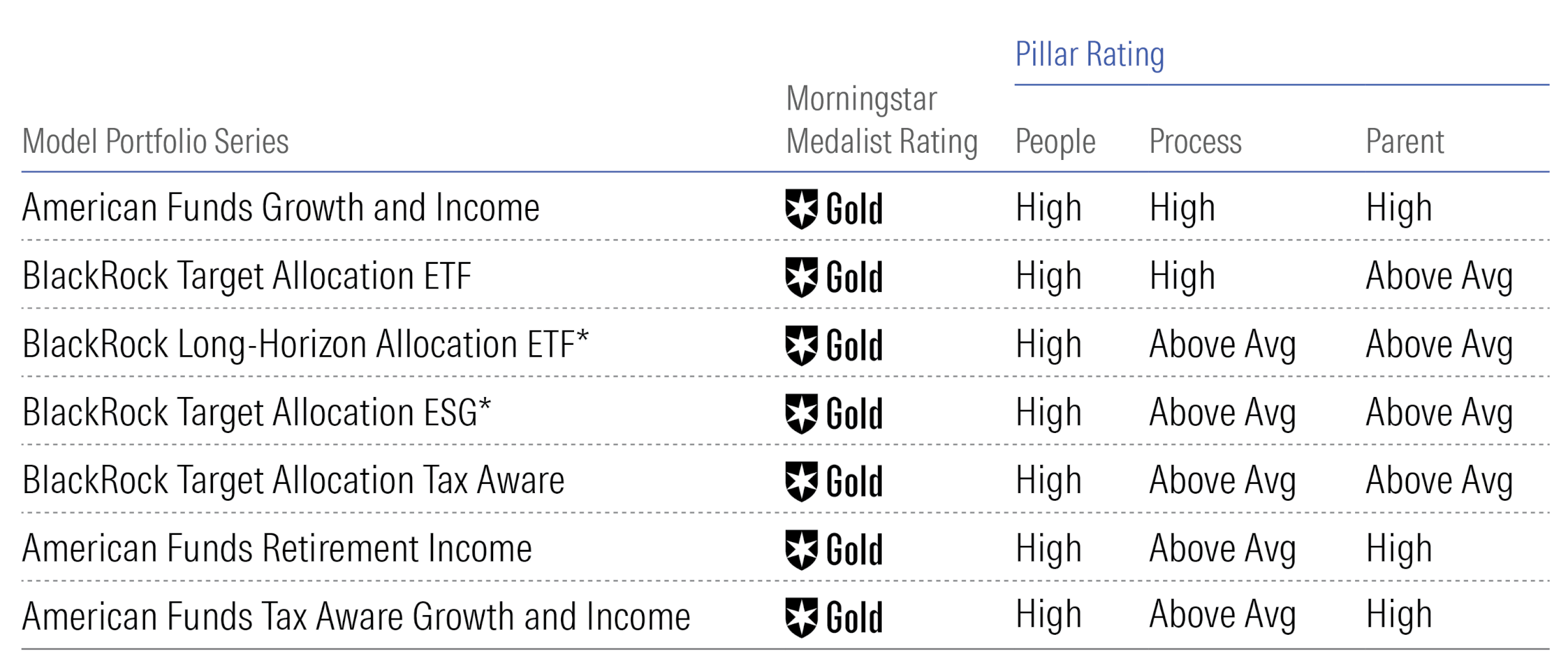 gold-rated-portfolios.png
