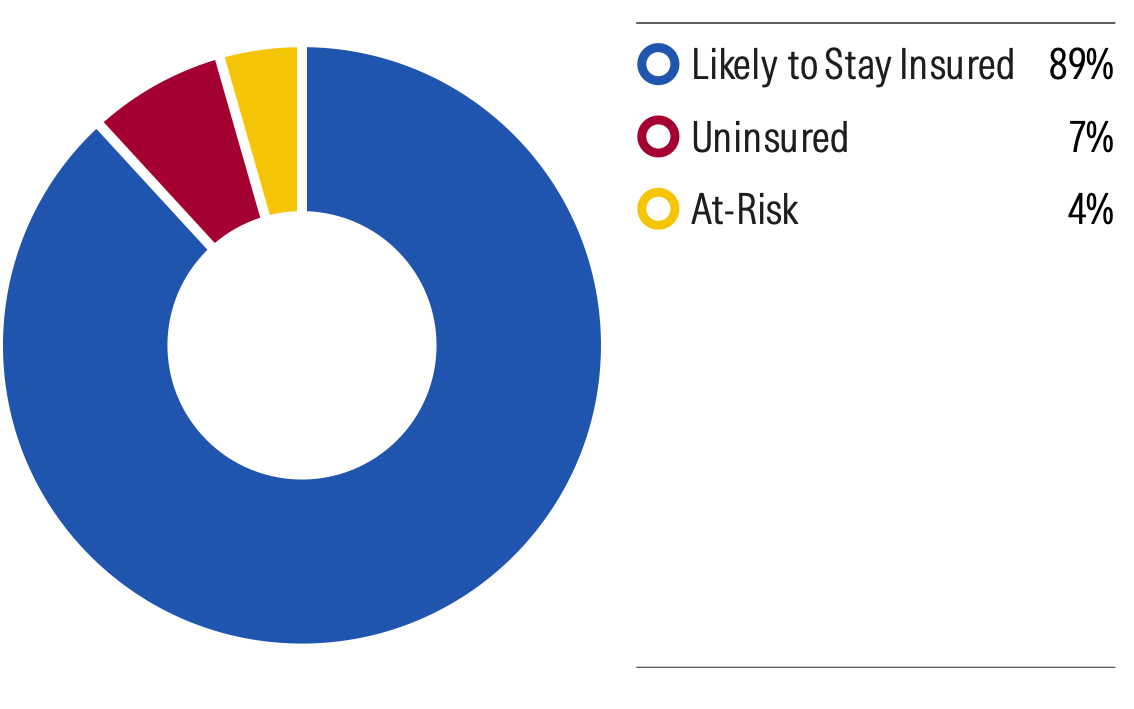 One Big Beautiful Bill Act Could Reduce Insured Rate .png