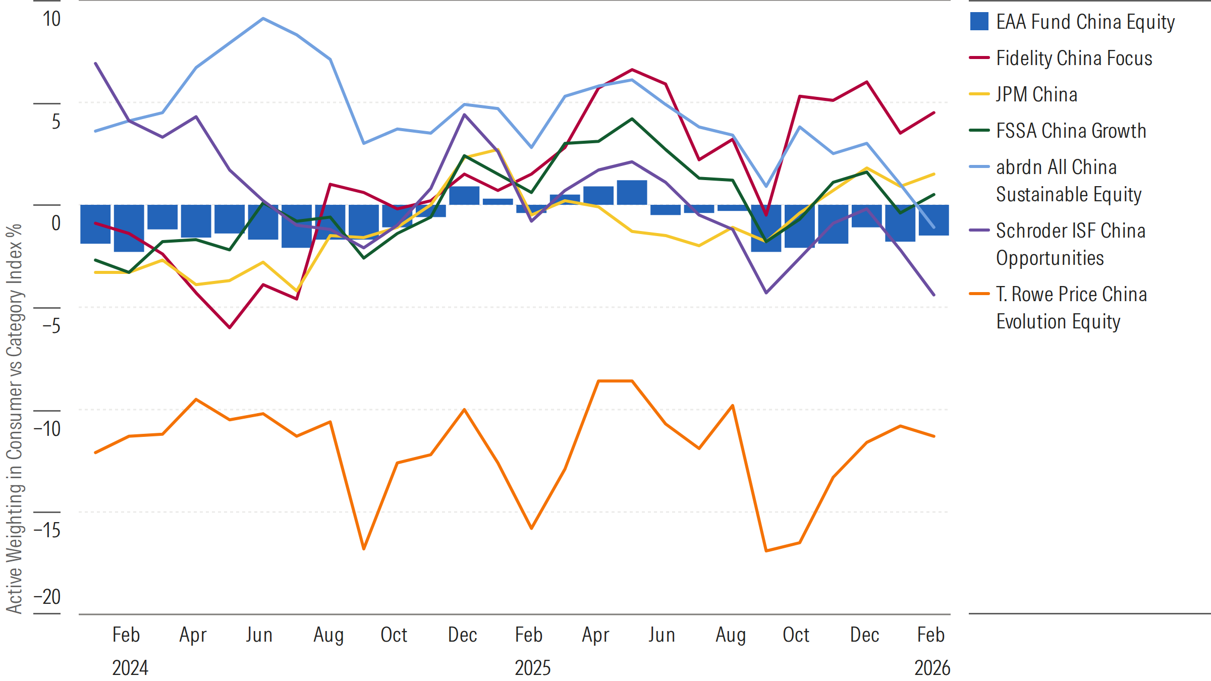 Selectivity Remains Key for Consumer Plays