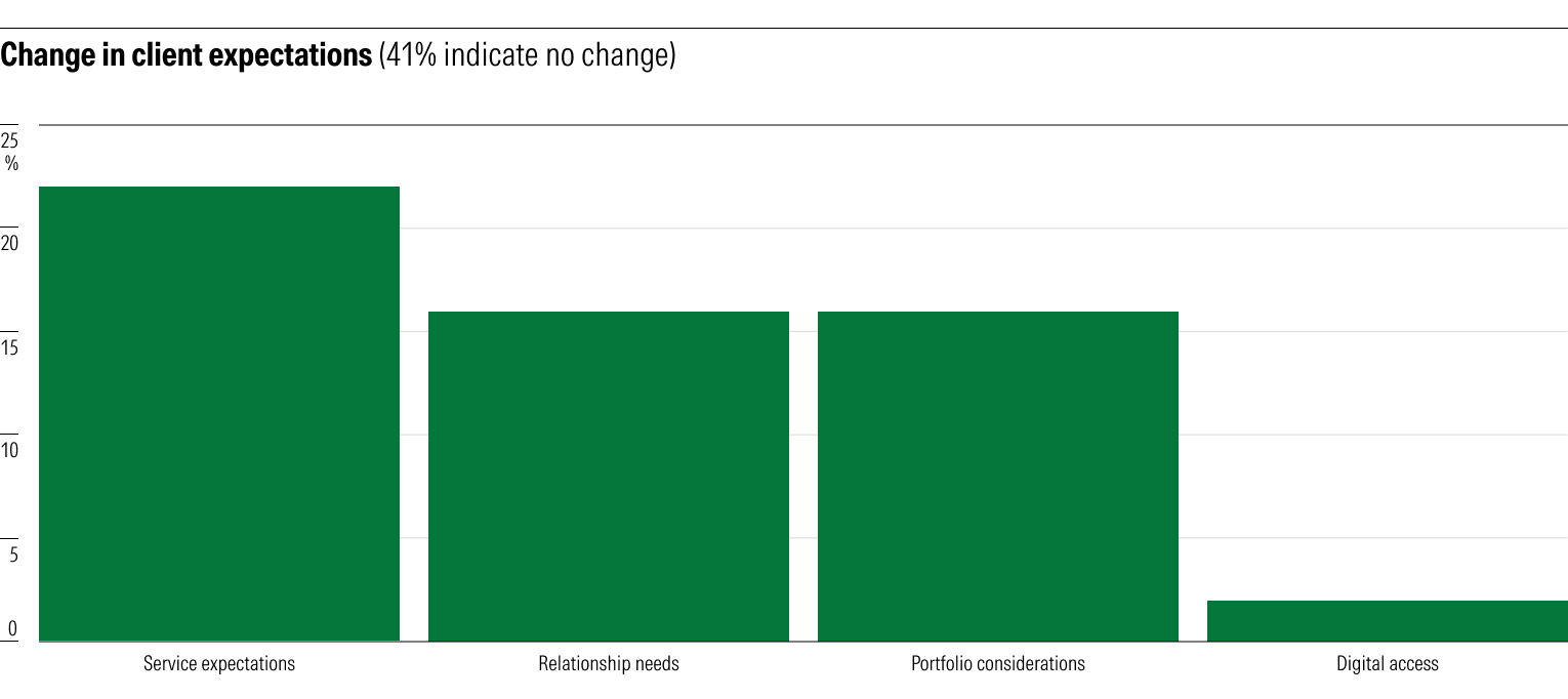 change-in-client-expectations.png