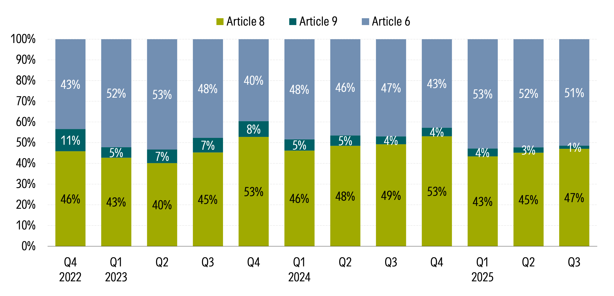 Quarterly Breakdown of Fund Launches .png