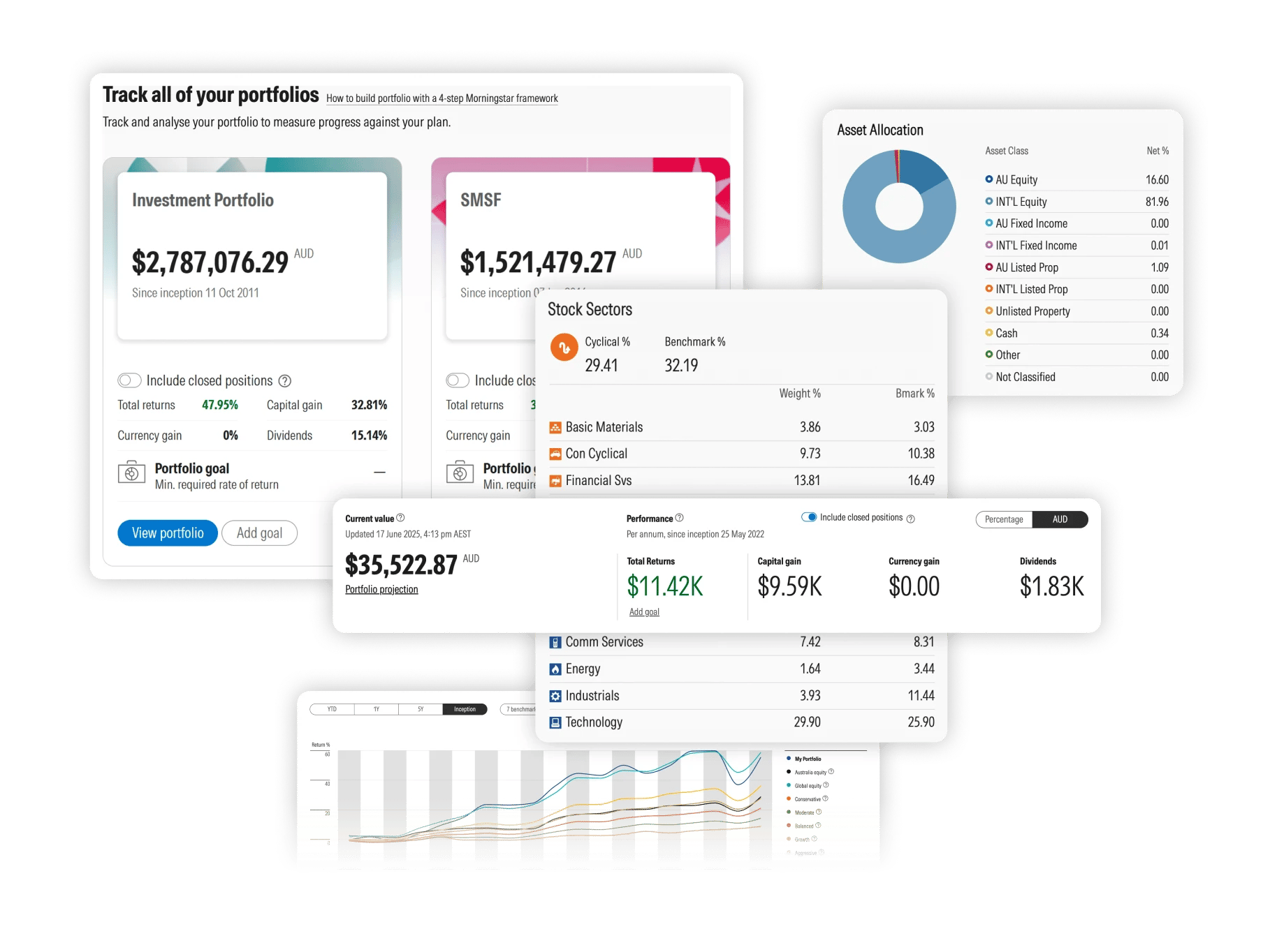 Track and analyse investments - Morningstar Investor
