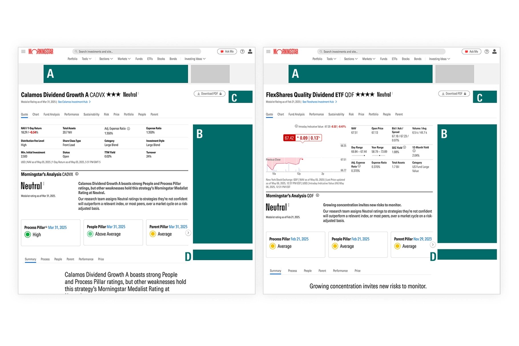 Sponsored Morningstar data report page.