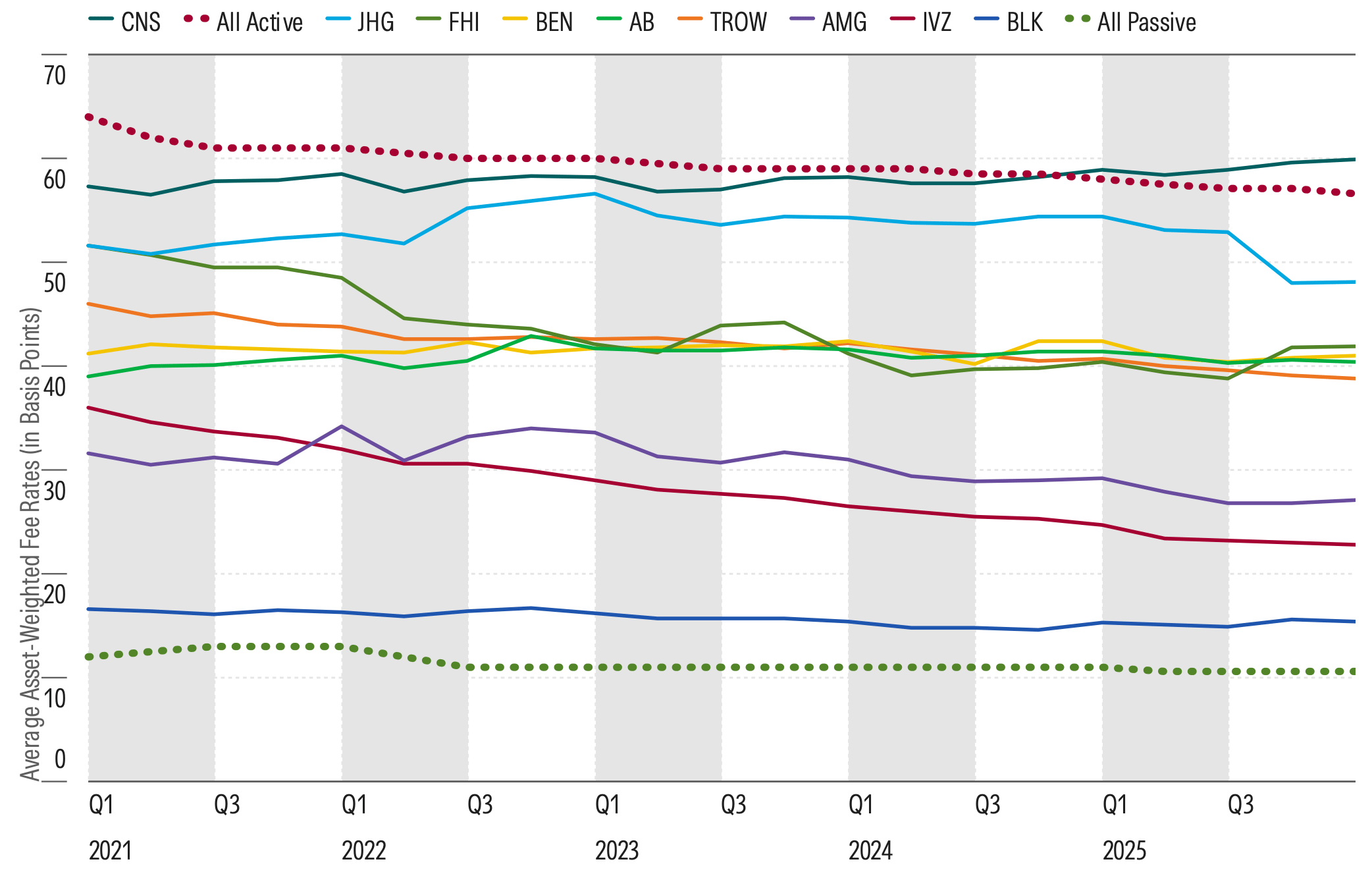 Realization-Rates-Asset-Management.png