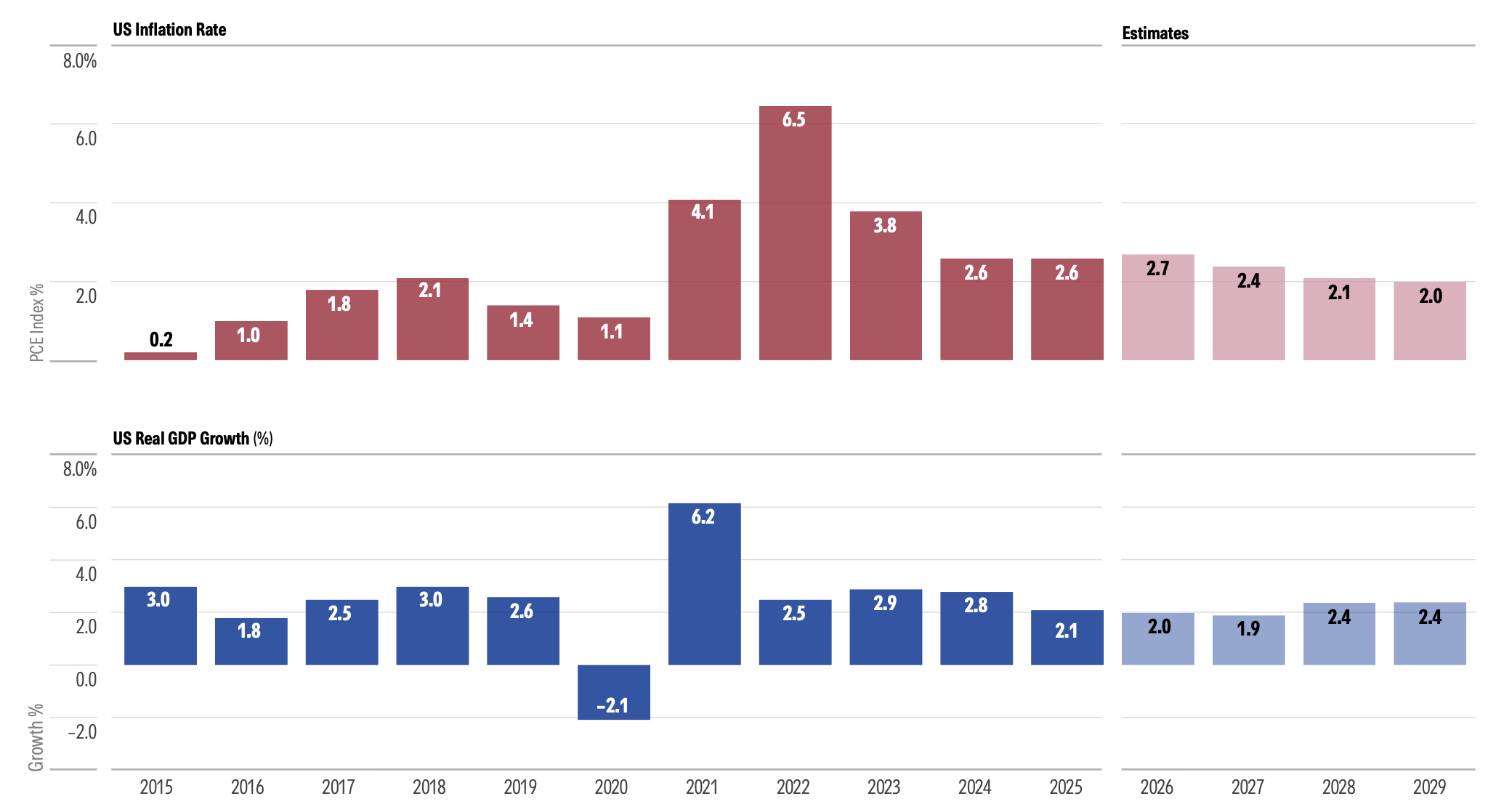 Inflation-and-GDP_26Q1_QEI235.png