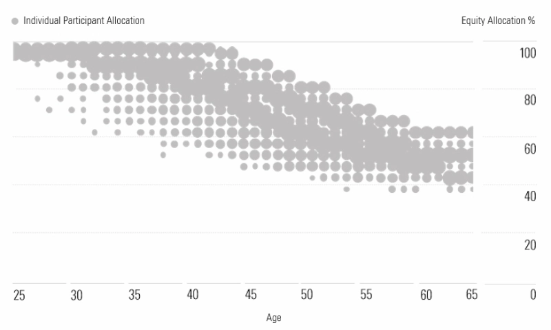 2018-04-05-sampleplanbubble-20-chart-800-px.jpg