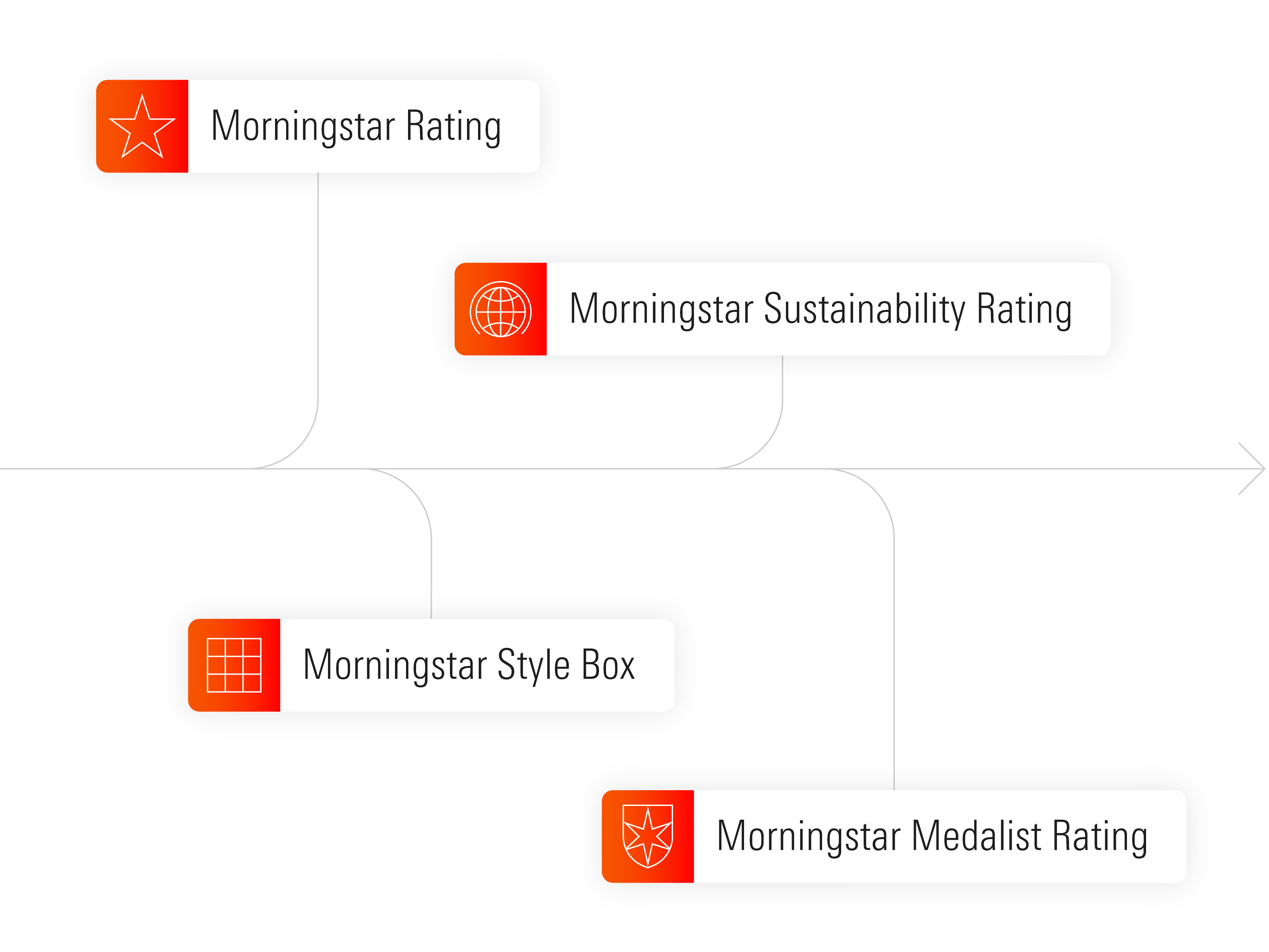 Morningstar Essentials Licensed Ratings for Fund Marketing Morningstar
