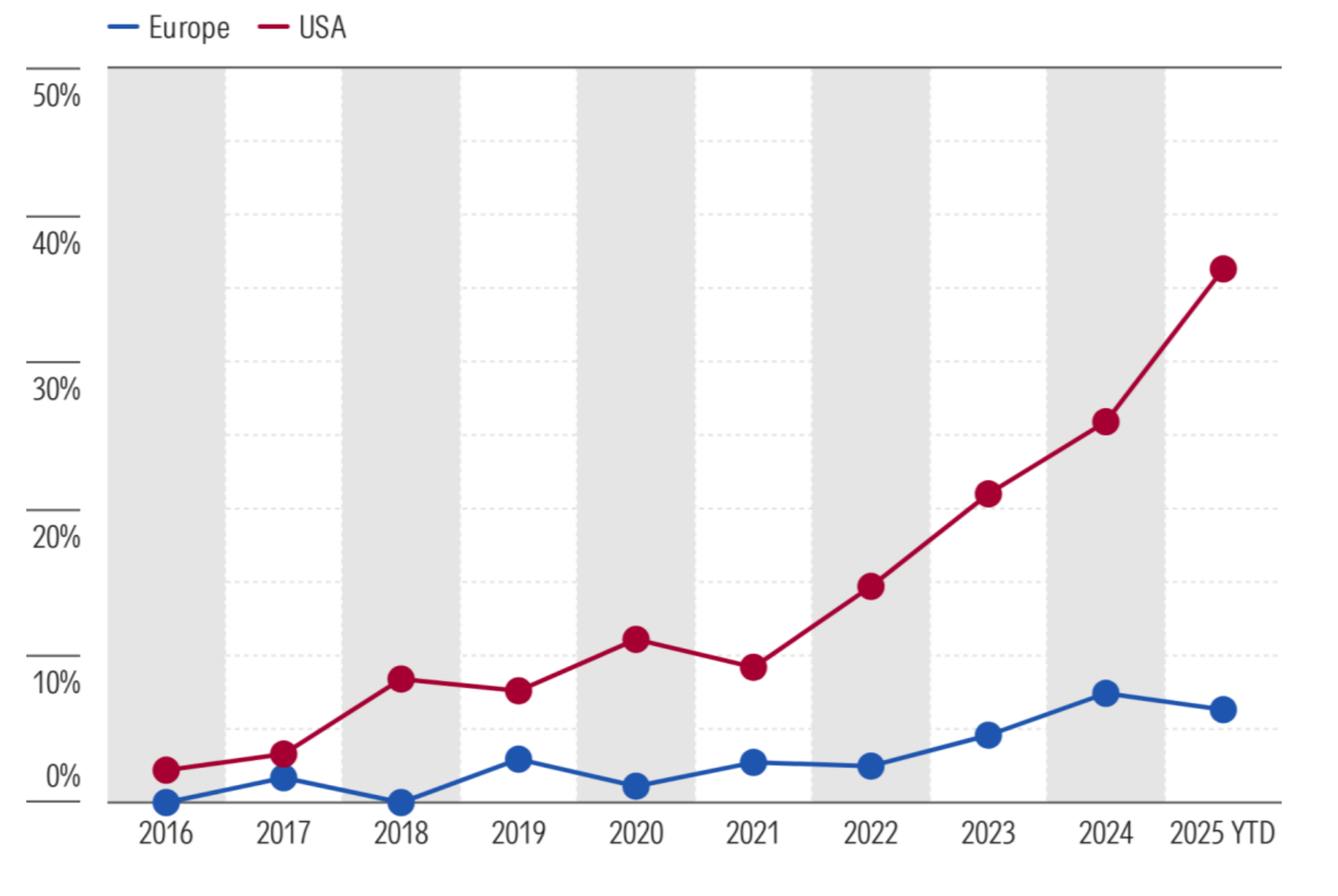 Source: Morningstar Direct. Data as of Aug. 31, 2025.