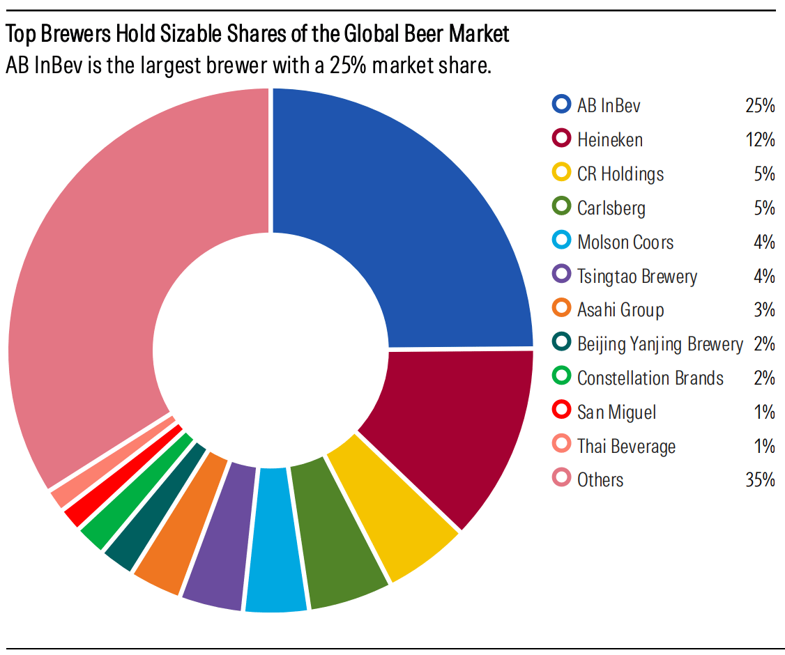 Key Beer Industry Themes