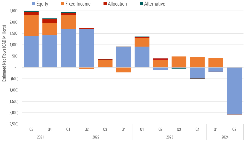 Sustainable-Fund-Flows-Asset-Class.png