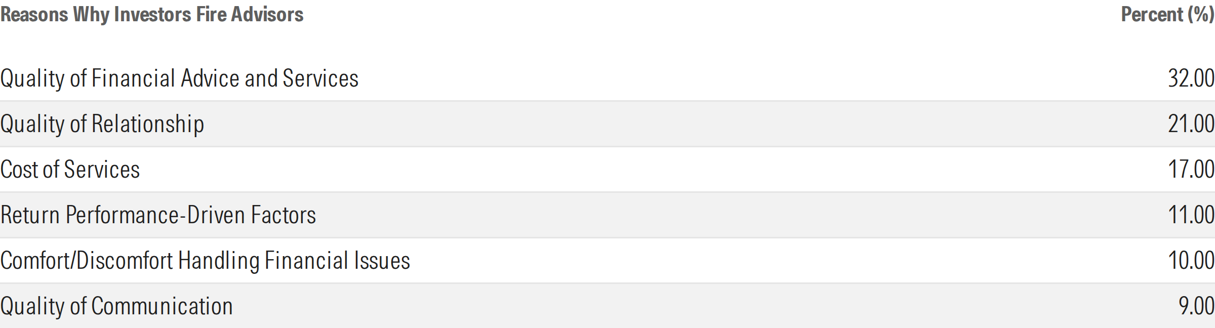 Why Investors Fire Advisors.png