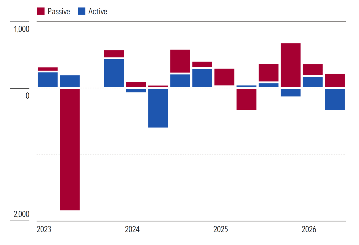 Australia:New Zealand Sustainable Fund Flows.png