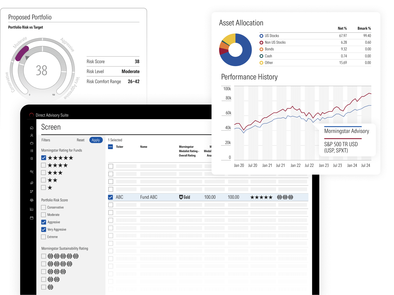 An illustration showing a Direct Advisory Suite screen, asset allocation chart, and proposed portfolio module.