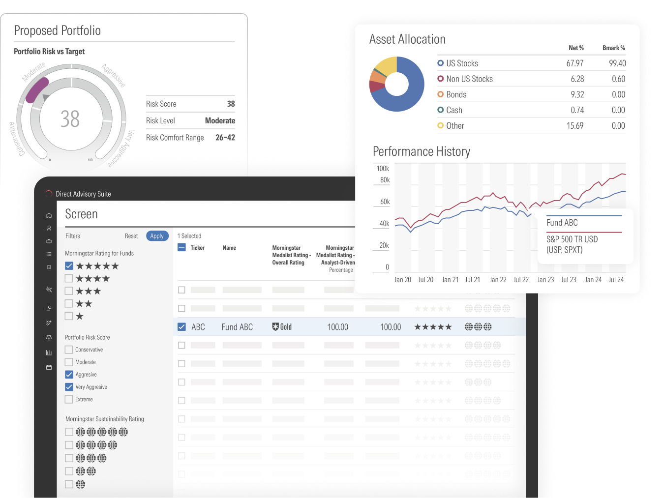 An illustration showing a Direct Advisory Suite screen, asset allocation chart, and proposed portfolio module.