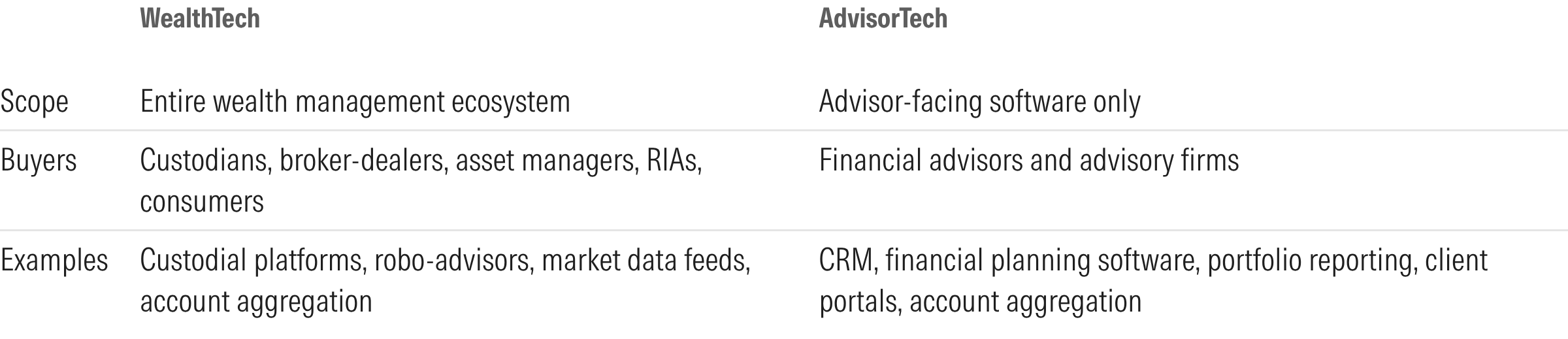 _WealthTech AdvisorTech 800w x 168h.png