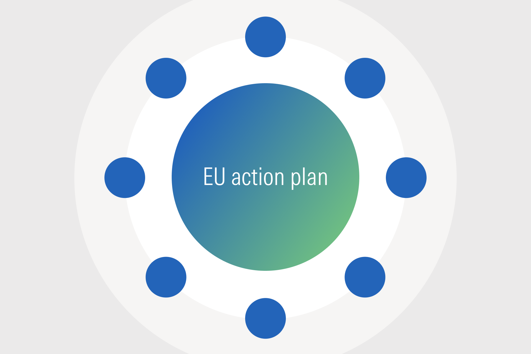 morningstar_sustainalytics_eu_action_plan-Poster.jpg