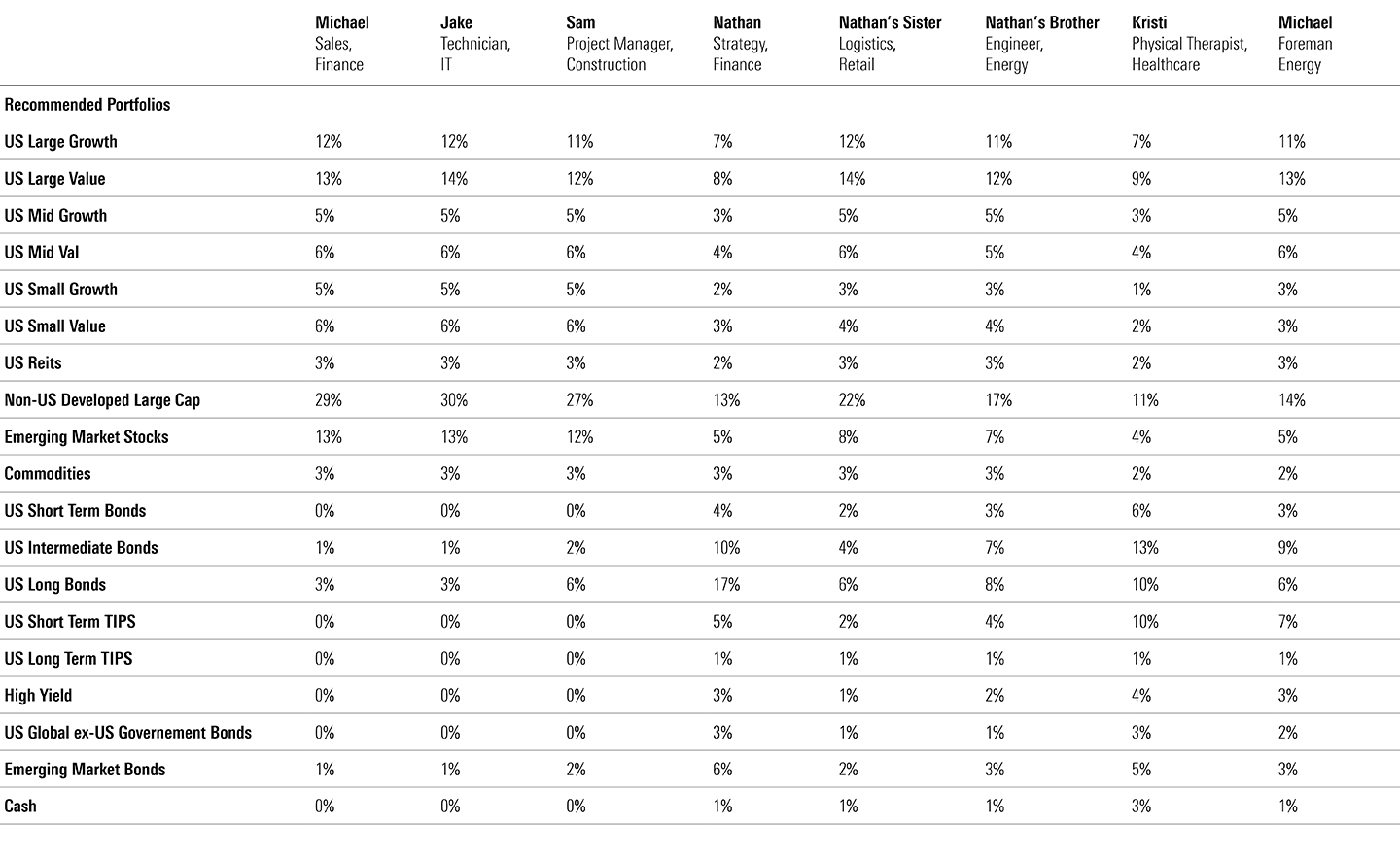 1440x884_Sibling-Rivalry-Blog-Post_Table_02.png