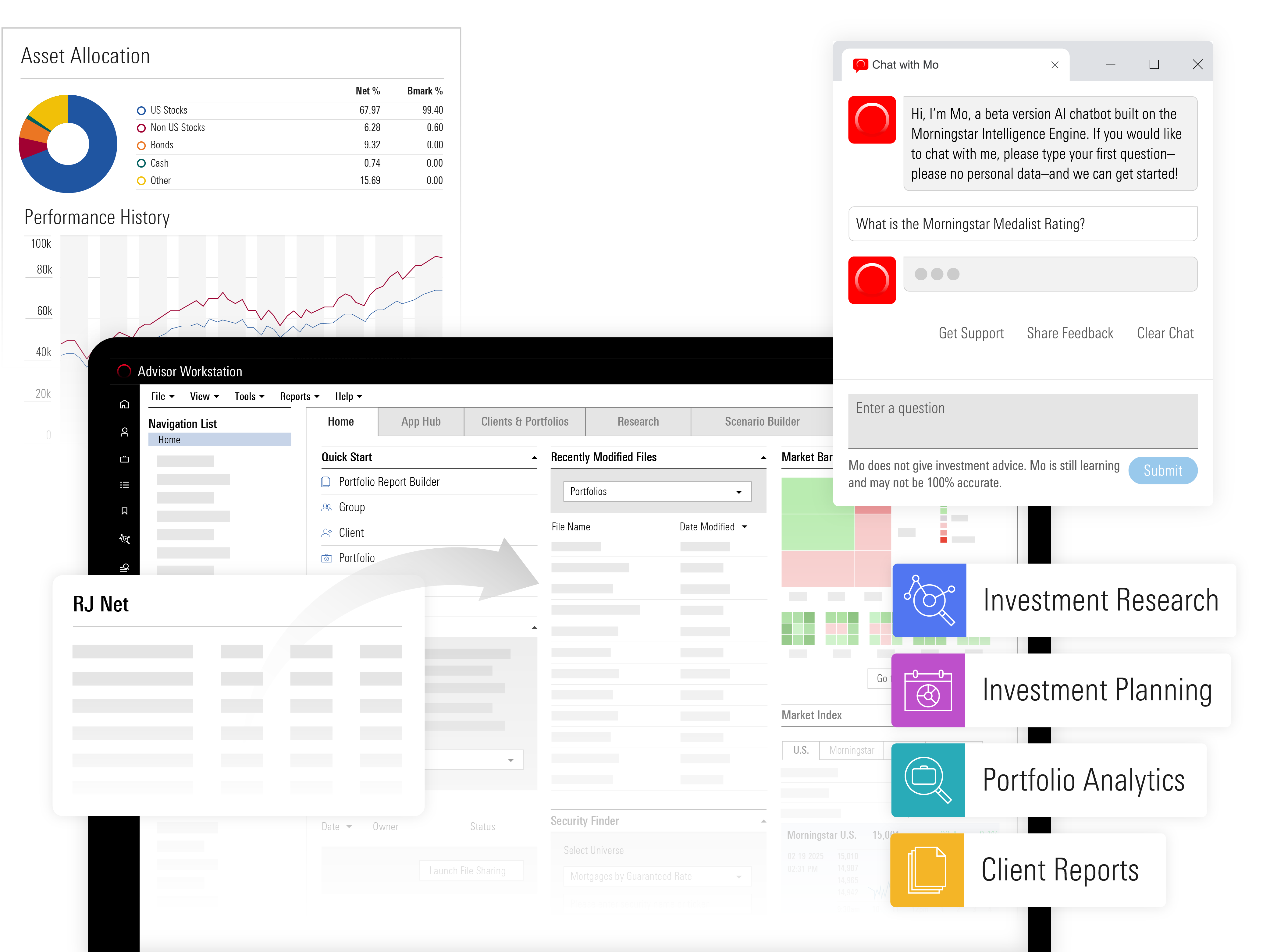 Composite image of Morningstar Advisor Workstation tools including asset allocation charts, performance history, Morningstar's AI chatbot Mo, and RJ Net interface.