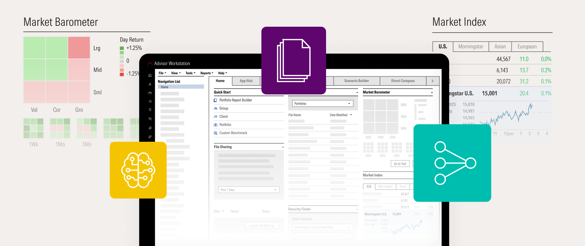 Illustration of the Advisor Workstation interface, highlighting market visualizations and market index data.