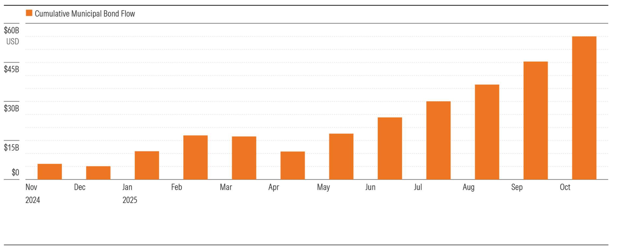 Municipal Bond Fund Flows.png