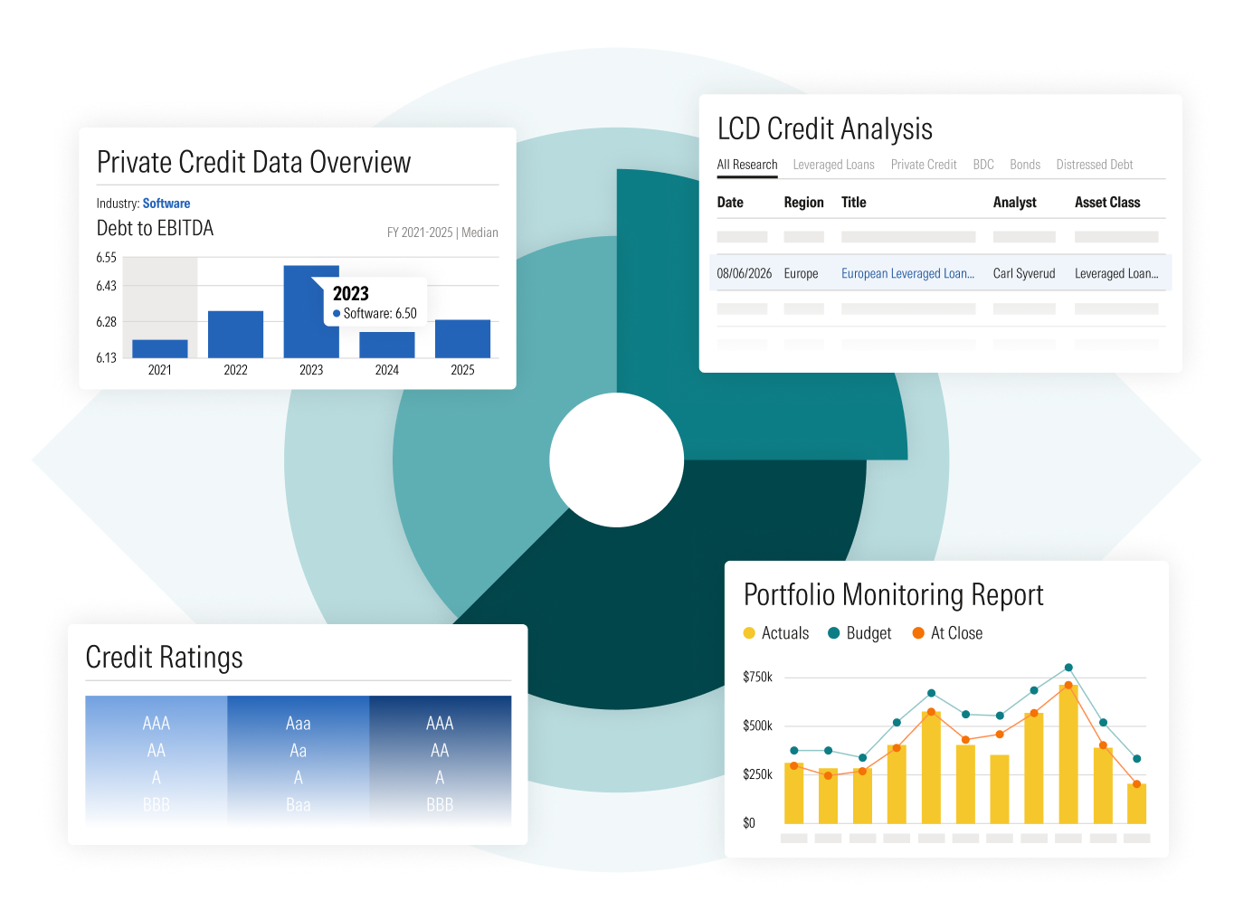 Illustration of data visualizations, interactive charts, and screeners from Morningstar private credit solutions including PitchBook, LCD, Lumonic, Morningstar DBRS, and Morningstar Credit Analytics.