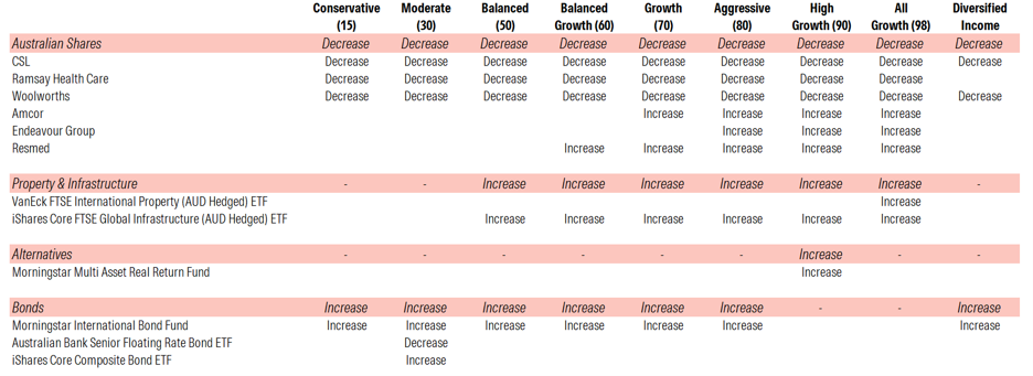 Update table DRAFT.png