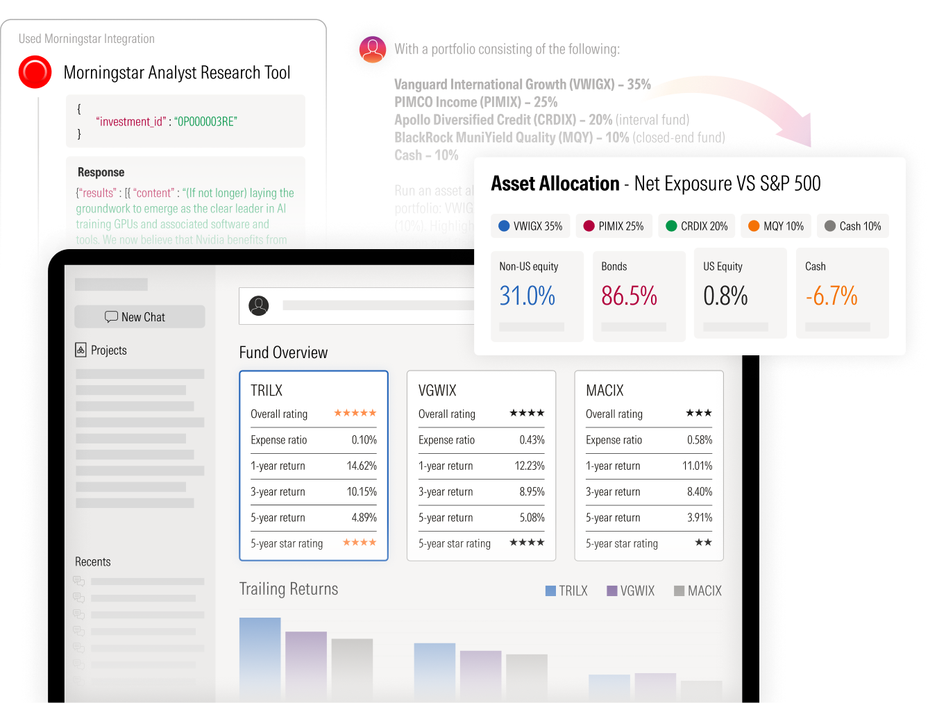 A web interface of an investment research dashboard shows Morningstar’s AI tools presenting fund ratings, returns, and portfolio analysis.