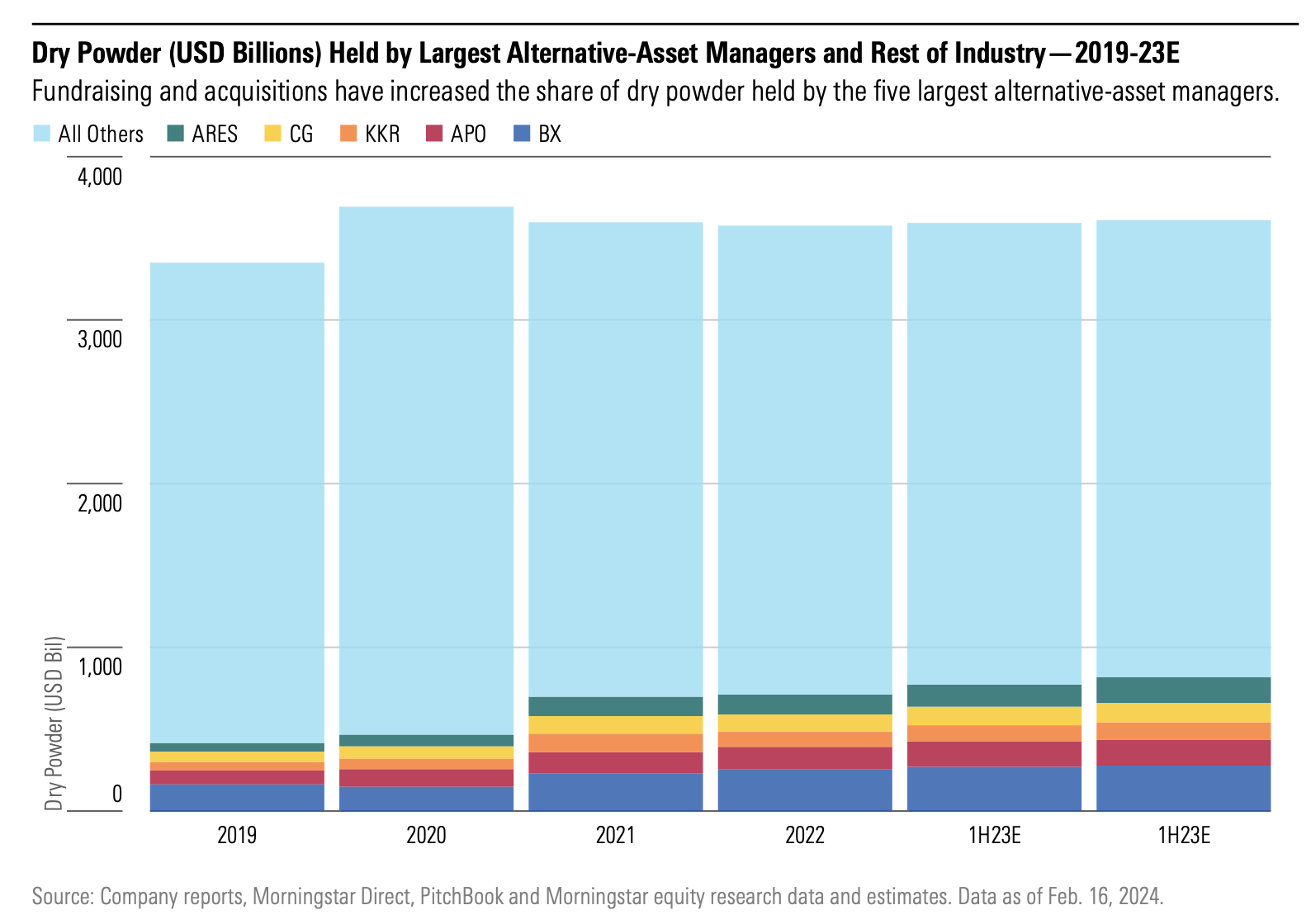 2024 US Asset Management Industry Pulse Survey Morningstar