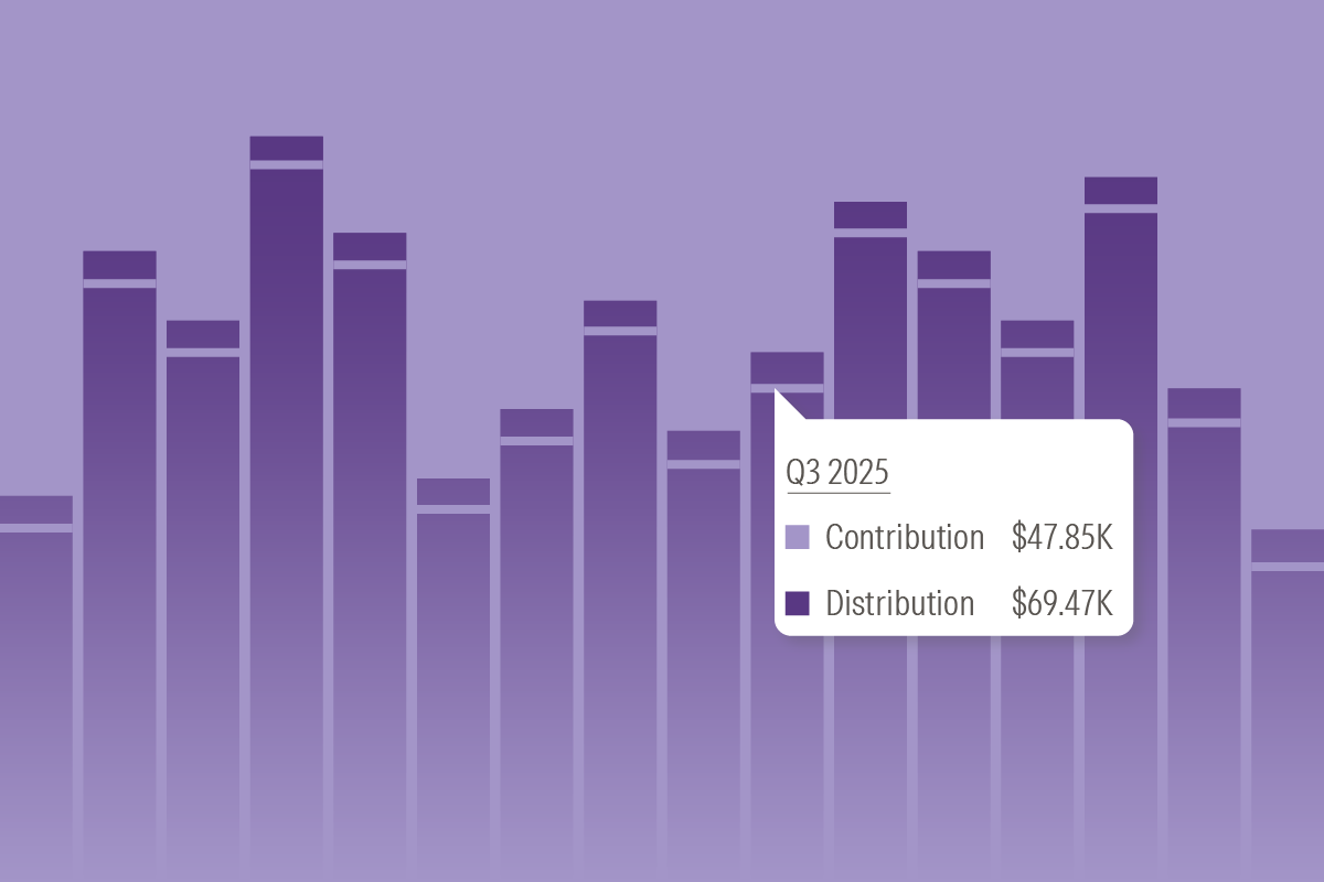 An illustration of bar charts representing PitchBook Portfolio Forecasting.