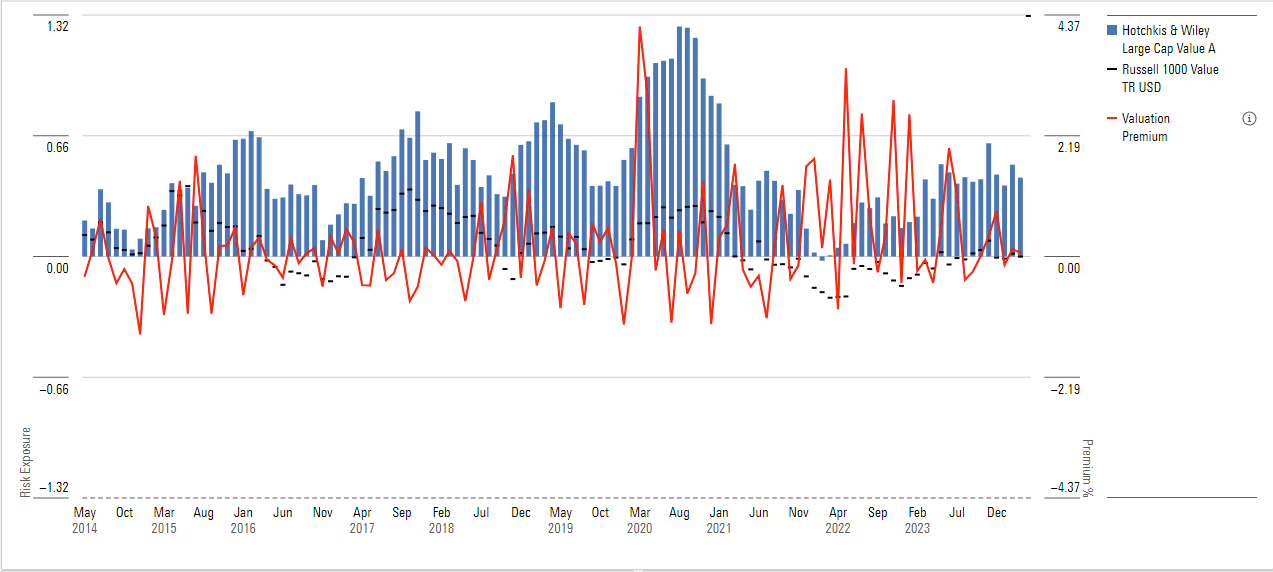 HWLAX-Valuation-Risk-Exposure.png