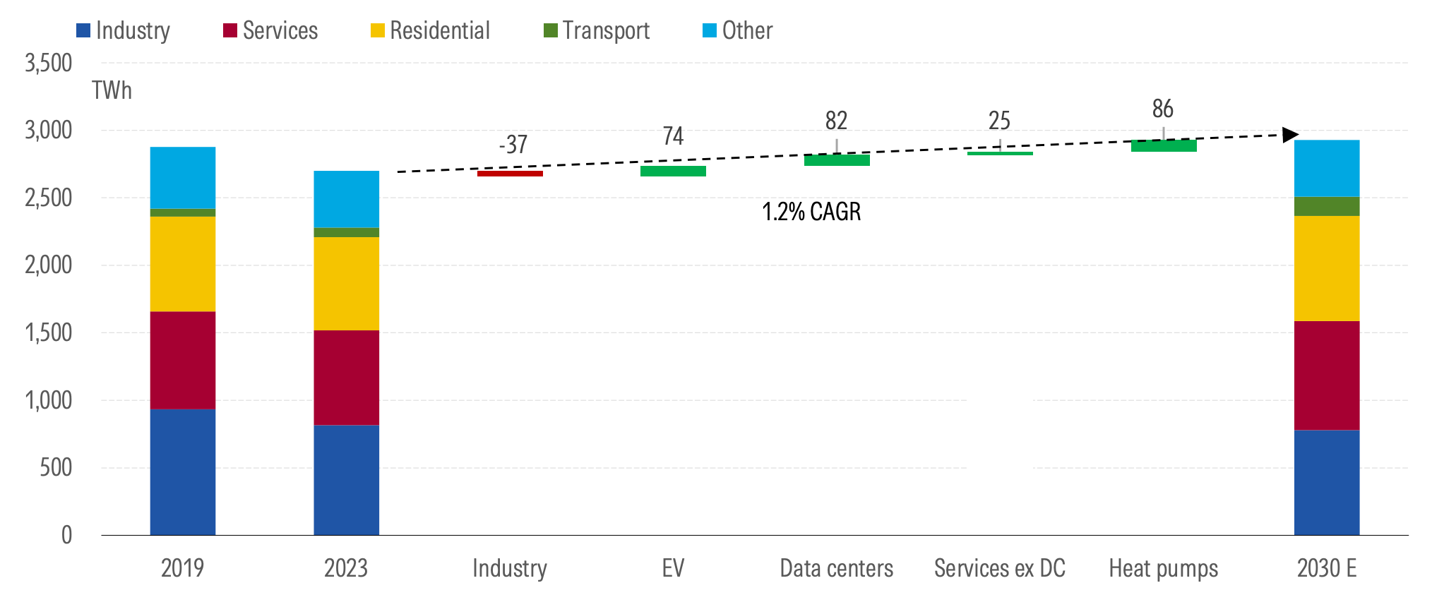 EU-Electricity-Consumption-Forecast.png